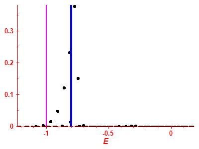 Strength function